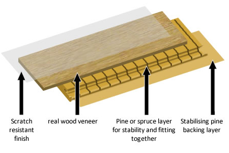 Engineering Hardwood Flooring